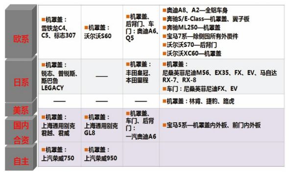 鋁合金沖壓件在沖壓與焊接中需要注意哪些問(wèn)題